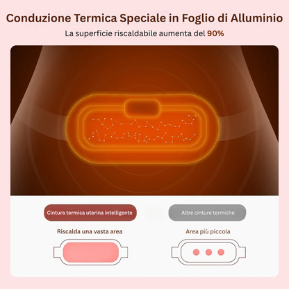 Cintura Riscaldante USB con Vibrazione